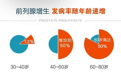 近期发布：哪家医院男科较好-精选总榜-医院口碑怎么样？