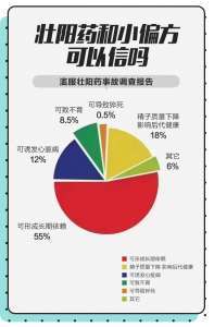 靠谱推荐! 医院评价-排名TOP3-男科医院是正规医院吗?